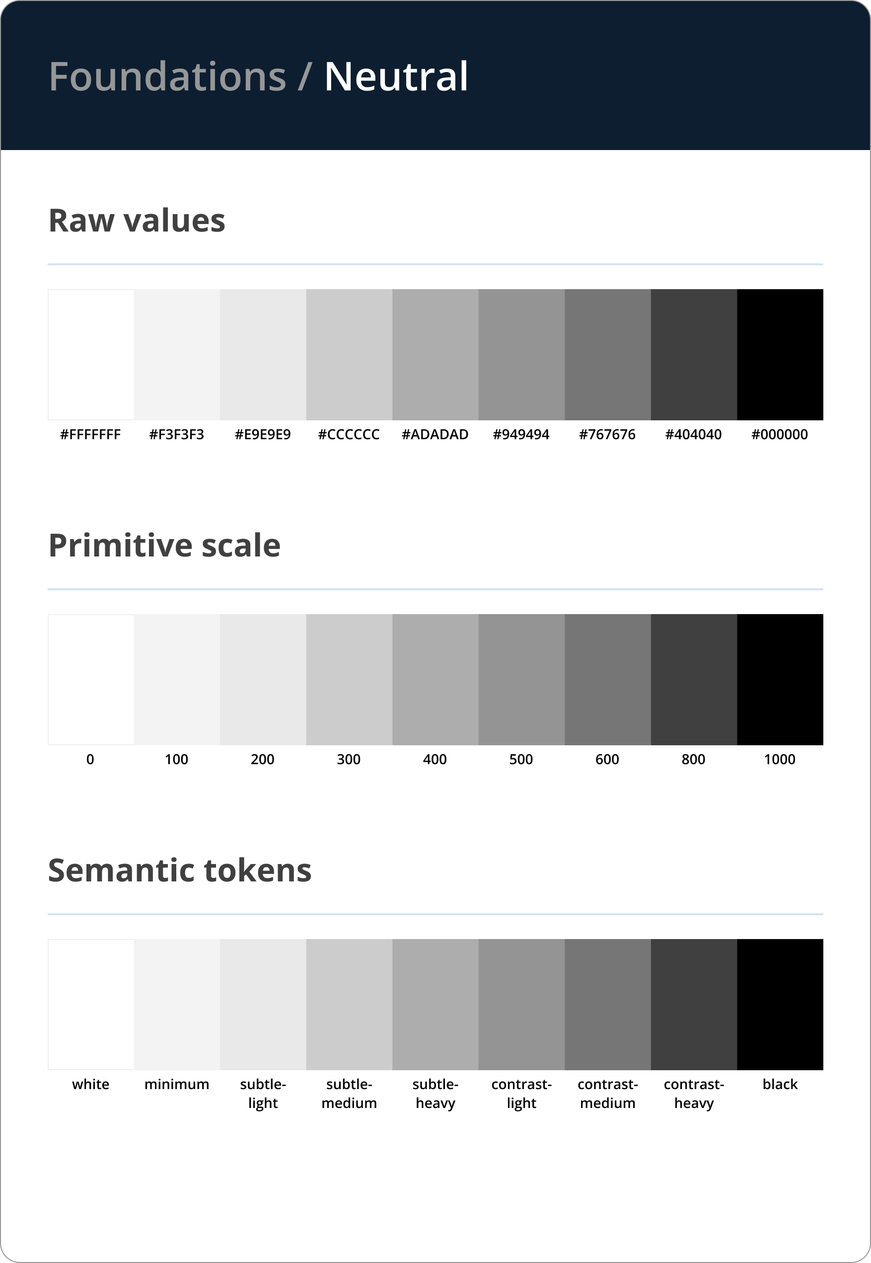 Design system foundations