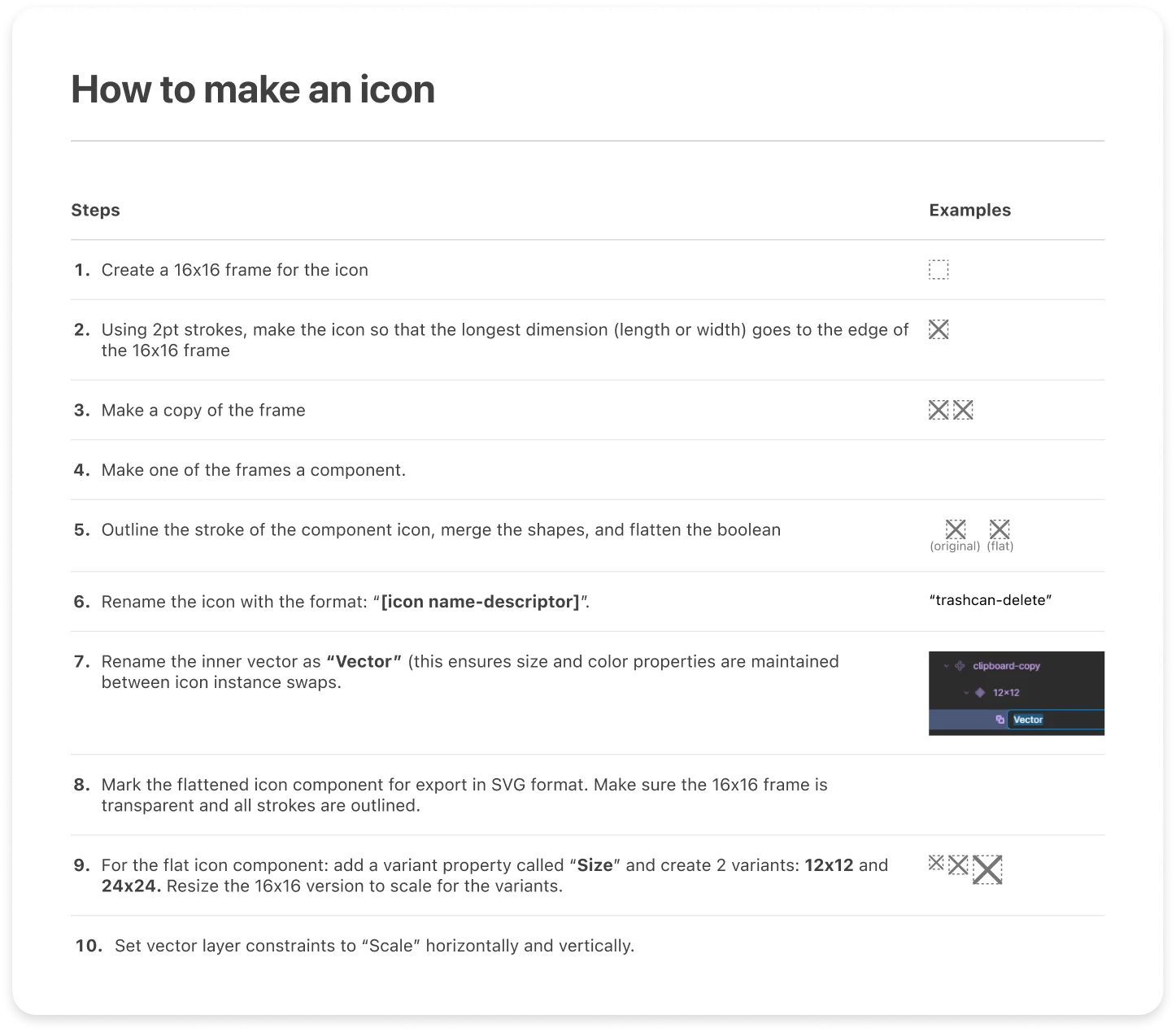 Icon creation guidelines and documentation
