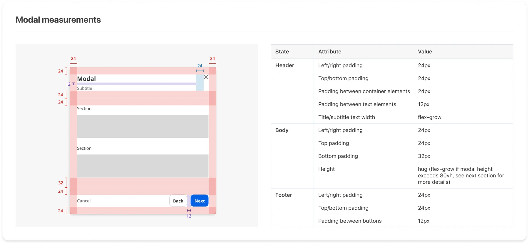 Modal component measurements and spacing documentation